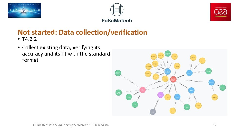 Not started: Data collection/verification • T 4. 2. 2 • Collect existing data, verifying