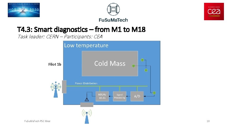 T 4. 3: Smart diagnostics – from M 1 to M 18 Task leader: