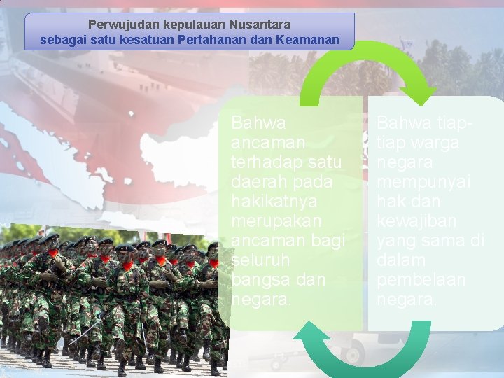 Perwujudan kepulauan Nusantara sebagai satu kesatuan Pertahanan dan Keamanan Bahwa ancaman terhadap satu daerah