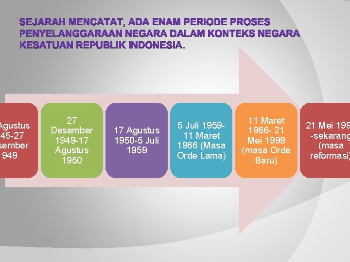 Agustus 945 -27 sember 1949 27 Desember 1949 -17 Agustus 1950 -5 Juli 195911