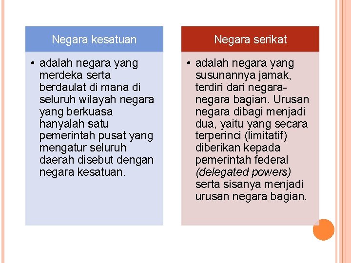 Negara kesatuan Negara serikat • adalah negara yang merdeka serta berdaulat di mana di