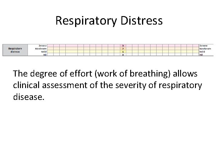 Respiratory Distress The degree of effort (work of breathing) allows clinical assessment of the