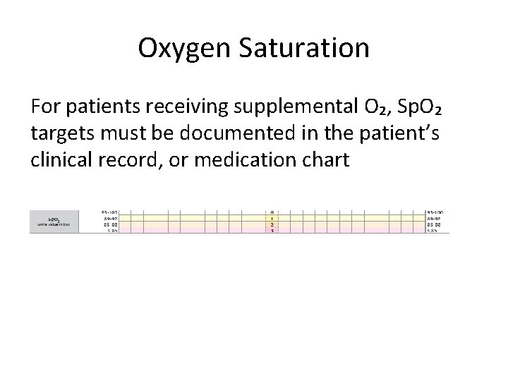 Oxygen Saturation For patients receiving supplemental O₂, Sp. O₂ targets must be documented in