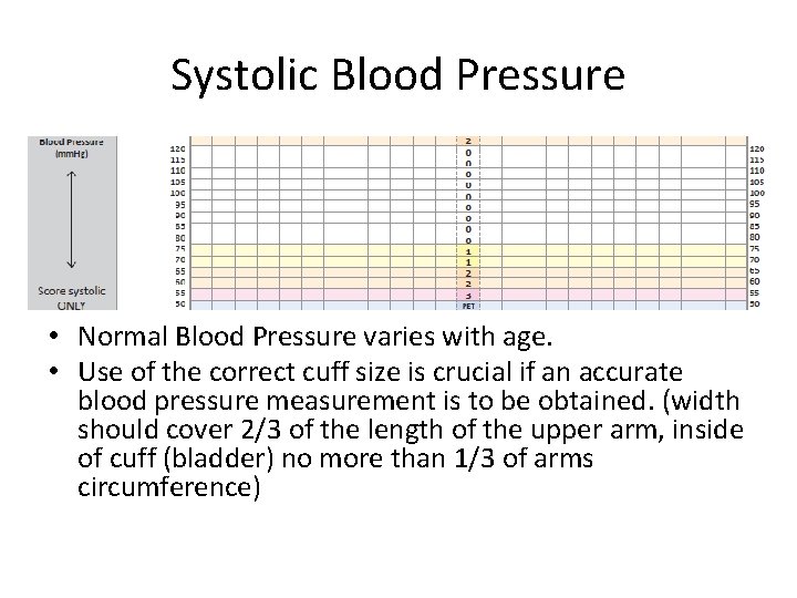 Systolic Blood Pressure • Normal Blood Pressure varies with age. • Use of the