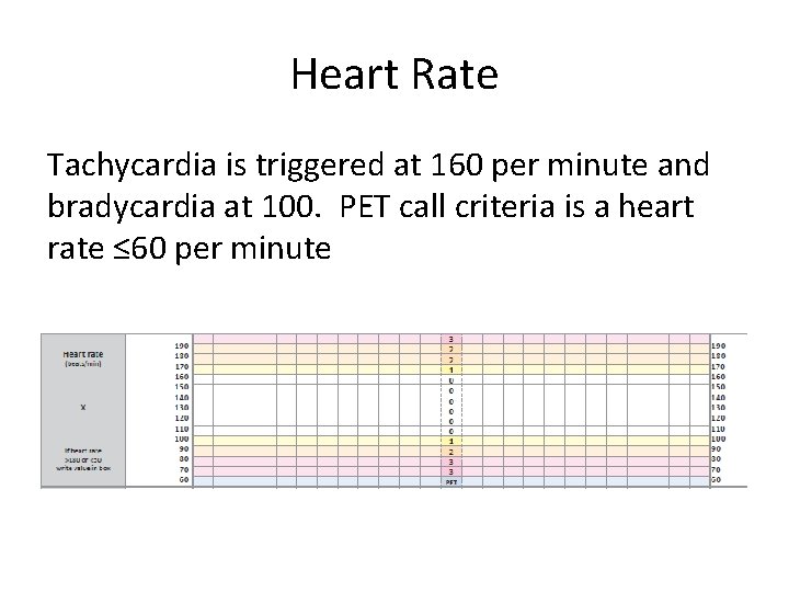 Heart Rate Tachycardia is triggered at 160 per minute and bradycardia at 100. PET