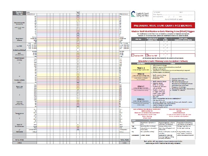 Wellington Hospital’s vital sign chart 