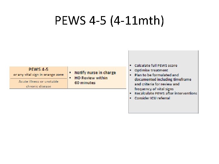 PEWS 4 -5 (4 -11 mth) 