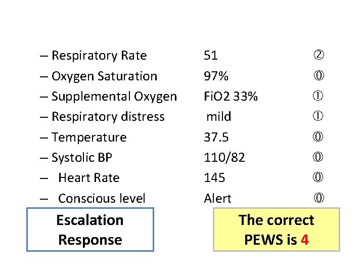 – Respiratory Rate 51 – Oxygen Saturation 97% – Supplemental Oxygen Fi. O 2