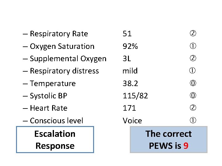 – Respiratory Rate 51 – Oxygen Saturation 92% – Supplemental Oxygen 3 L –