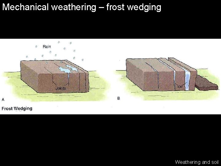 Mechanical weathering – frost wedging Weathering and soil 