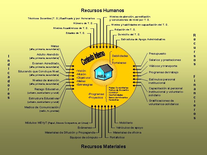 Recursos Humanos Niveles de atención, acreditación y conclusiones de nivel por T. D. Técnicos