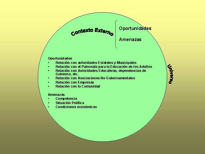 Oportunidades Amenazas Oportunidades • Relación con autoridades Estatales y Municipales • Relación con el