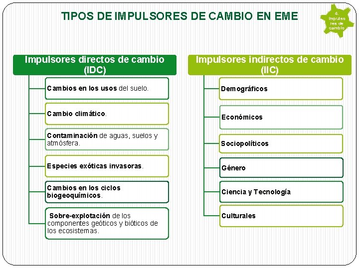 TIPOS DE IMPULSORES DE CAMBIO EN EME Impulsores directos de cambio (IDC) Cambios en TIPOS DE IMPULSORES DE CAMBIO EN EME Impulsores directos de cambio (IDC) Cambios en