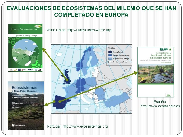 EVALUACIONES DE ECOSISTEMAS DEL MILENIO QUE SE HAN COMPLETADO EN EUROPA Reino Unido: http: EVALUACIONES DE ECOSISTEMAS DEL MILENIO QUE SE HAN COMPLETADO EN EUROPA Reino Unido: http: