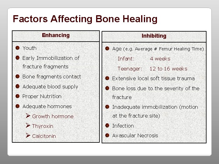 Factors Affecting Bone Healing Enhancing Youth Inhibiting Age (e. g. Average # Femur Healing