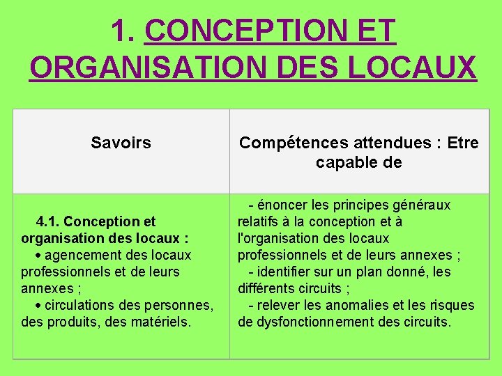 1. CONCEPTION ET ORGANISATION DES LOCAUX Savoirs 4. 1. Conception et organisation des locaux