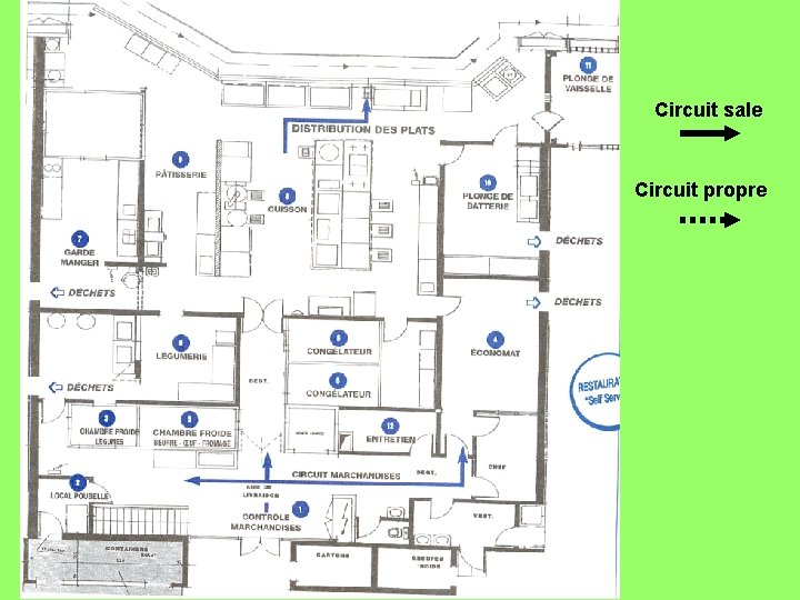 Circuit sale Circuit propre 