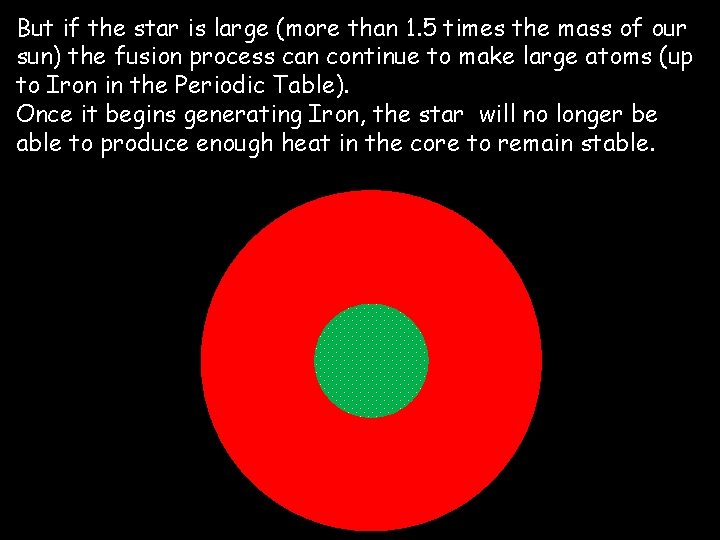 But if the star is large (more than 1. 5 times the mass of