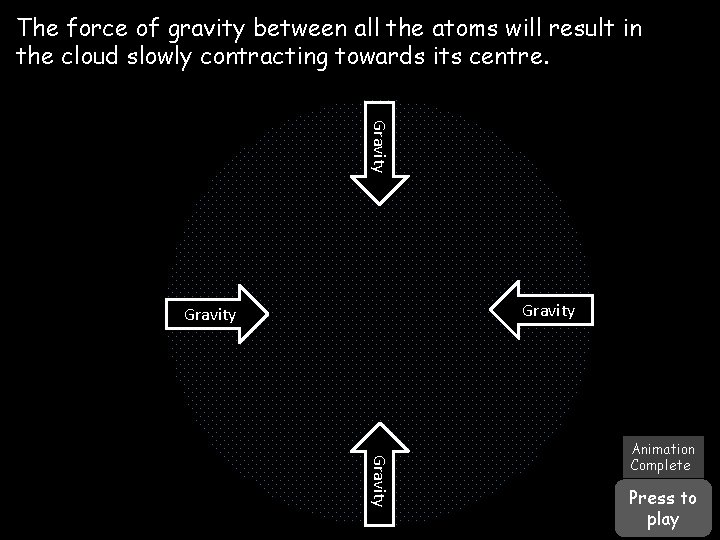 The force of gravity between all the atoms will result in the cloud slowly