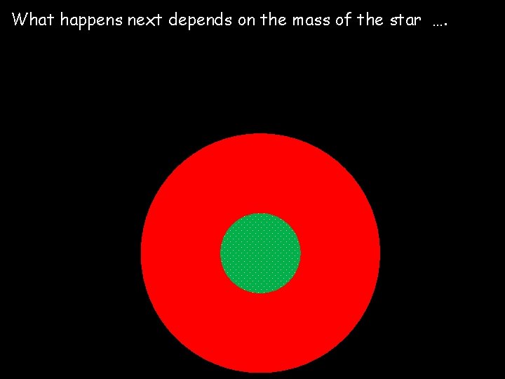 What happens next depends on the mass of the star …. 