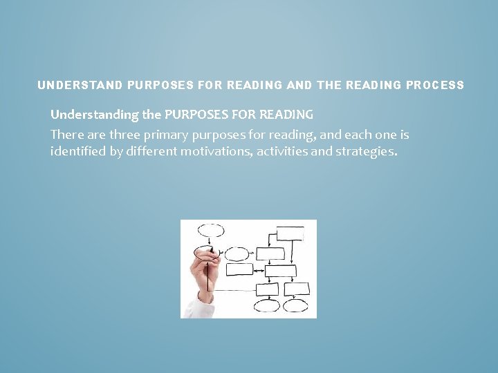 UNDERSTAND PURPOSES FOR READING AND THE READING PROCESS Understanding the PURPOSES FOR READING There