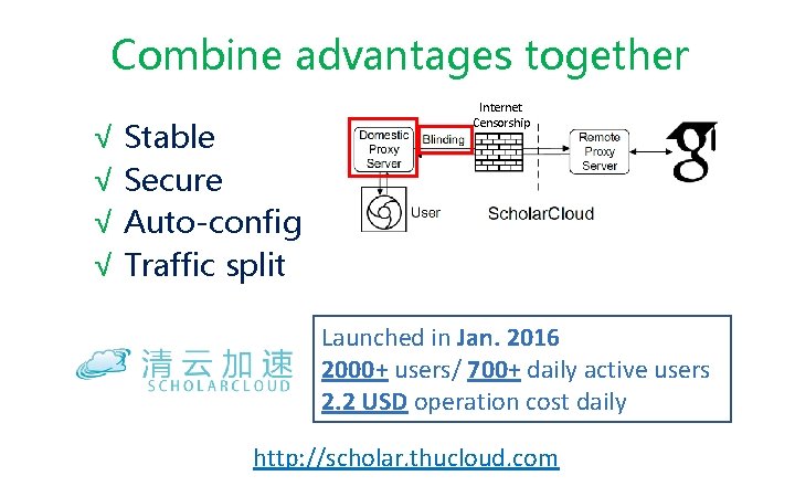 Combine advantages together √ Stable √ Secure √ Auto-config √ Traffic split Internet Censorship