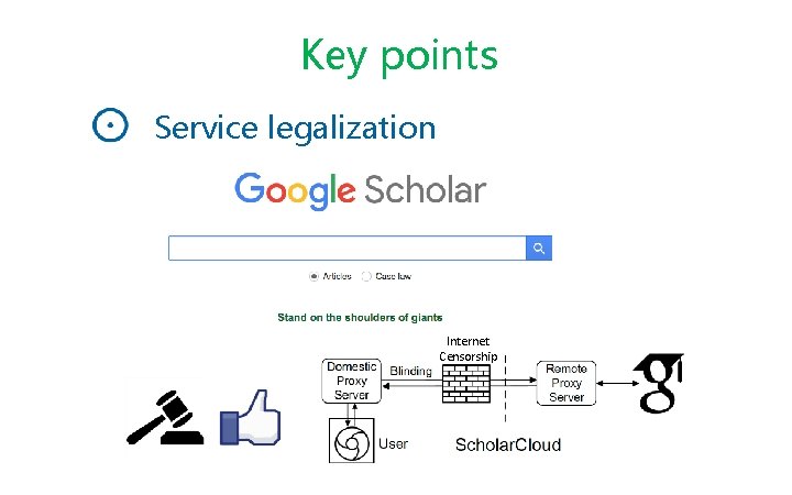 Key points Service legalization ICP Reg. #15063437 in China Internet Censorship 