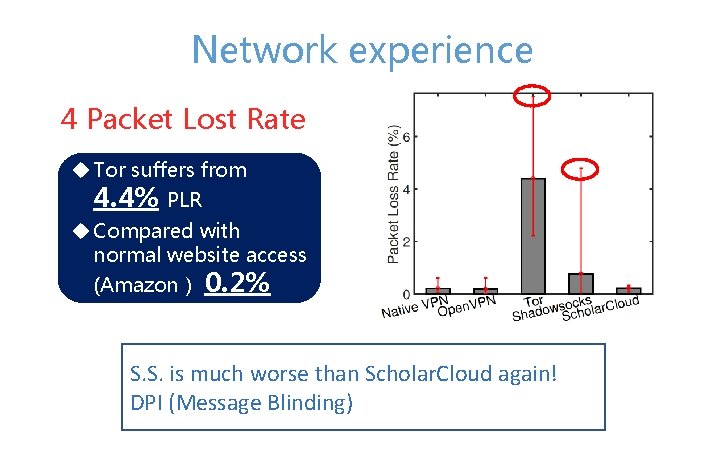 Network experience 4 Packet Lost Rate u Tor suffers from 4. 4% PLR u