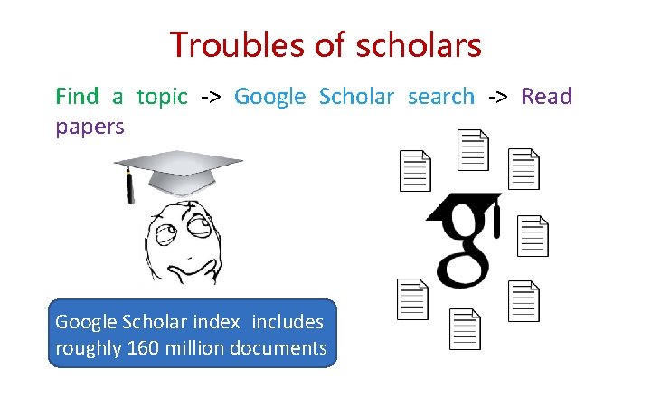 Troubles of scholars Find a topic -> Google Scholar search -> Read papers Google
