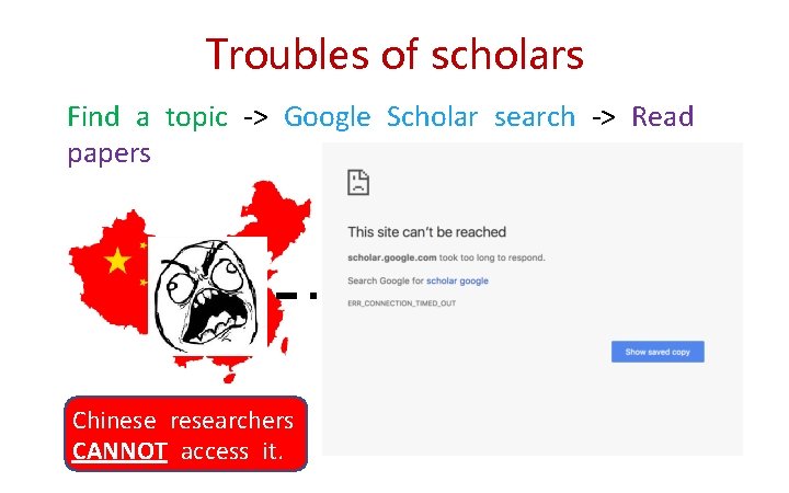 Troubles of scholars Find a topic -> Google Scholar search -> Read papers Chinese