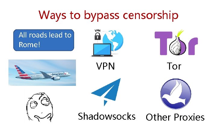 Ways to bypass censorship All roads lead to Rome! VPN Tor Shadowsocks Other Proxies