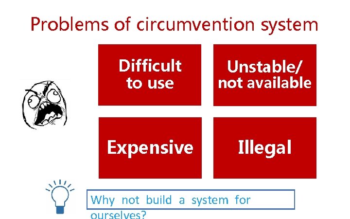 Problems of circumvention system Difficult to use not available Expensive Illegal Unstable/ Why not