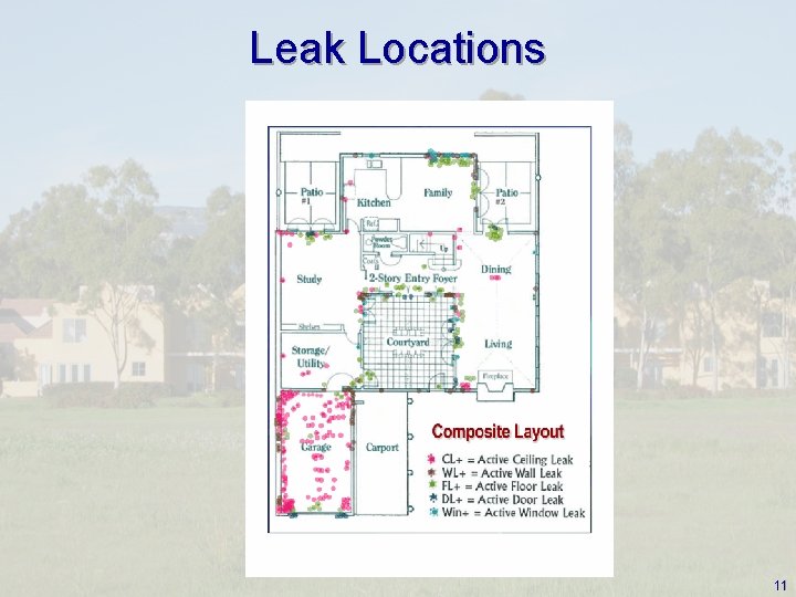 Leak Locations 11 
