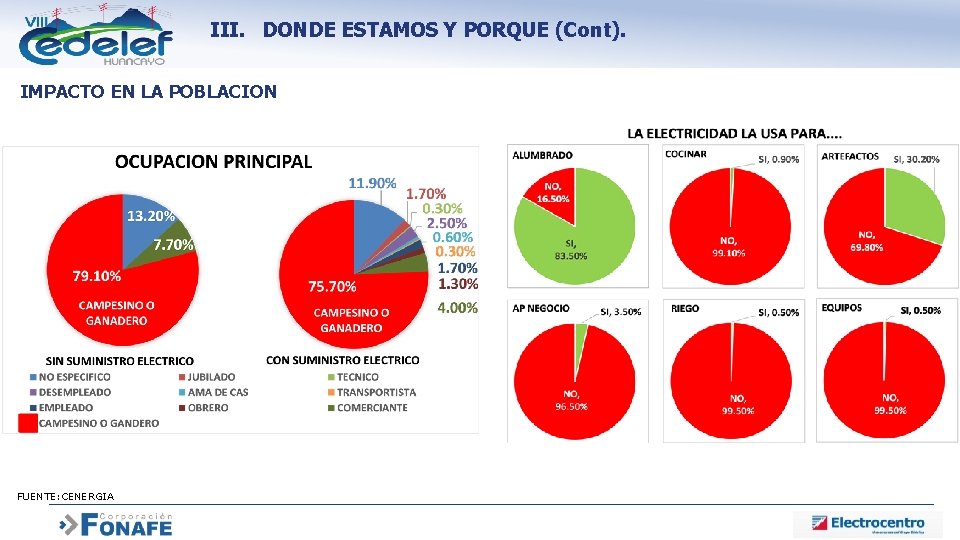 III. DONDE ESTAMOS Y PORQUE (Cont). IMPACTO EN LA POBLACION FUENTE: CENERGIA 