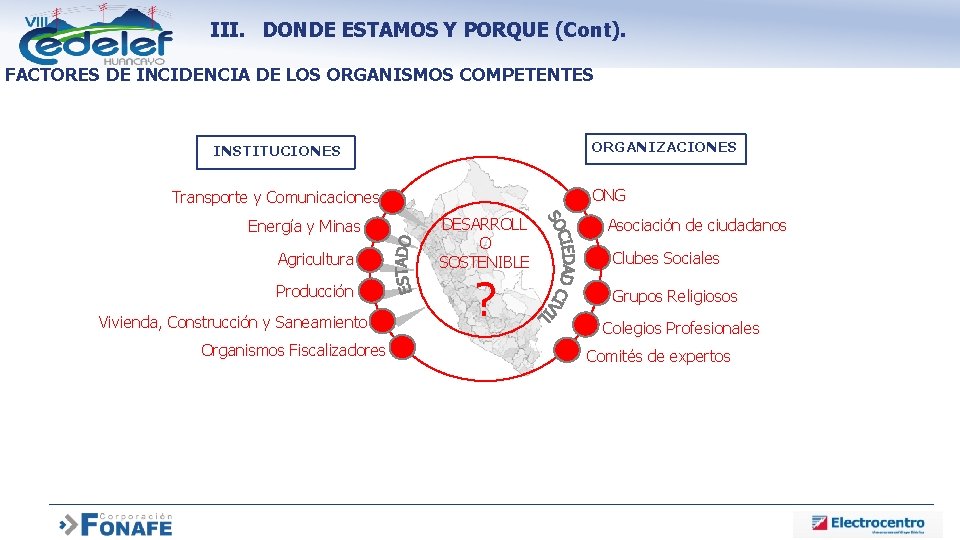 III. DONDE ESTAMOS Y PORQUE (Cont). FACTORES DE INCIDENCIA DE LOS ORGANISMOS COMPETENTES ORGANIZACIONES