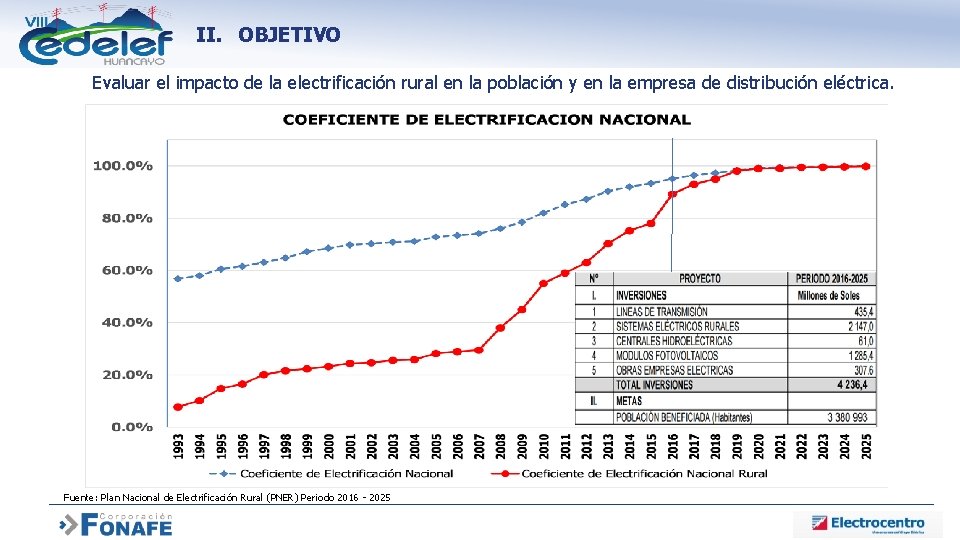 II. OBJETIVO Evaluar el impacto de la electrificación rural en la población y en