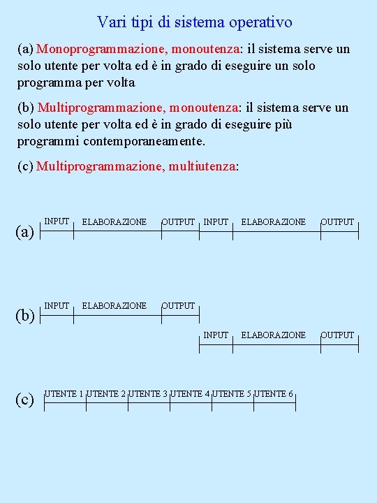 Vari tipi di sistema operativo (a) Monoprogrammazione, monoutenza: il sistema serve un solo utente