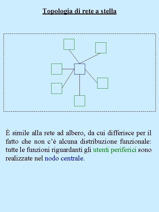 Topologia di rete a stella È simile alla rete ad albero, da cui differisce