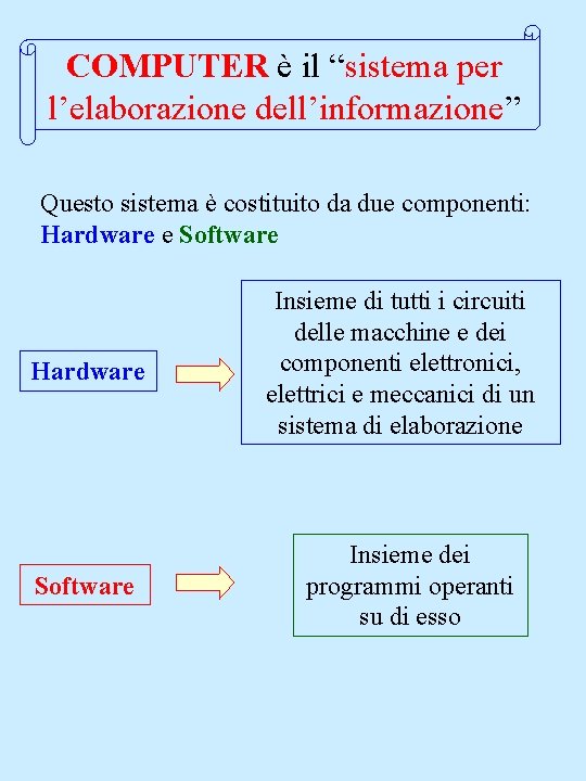 COMPUTER è il “sistema per l’elaborazione dell’informazione” Questo sistema è costituito da due componenti: