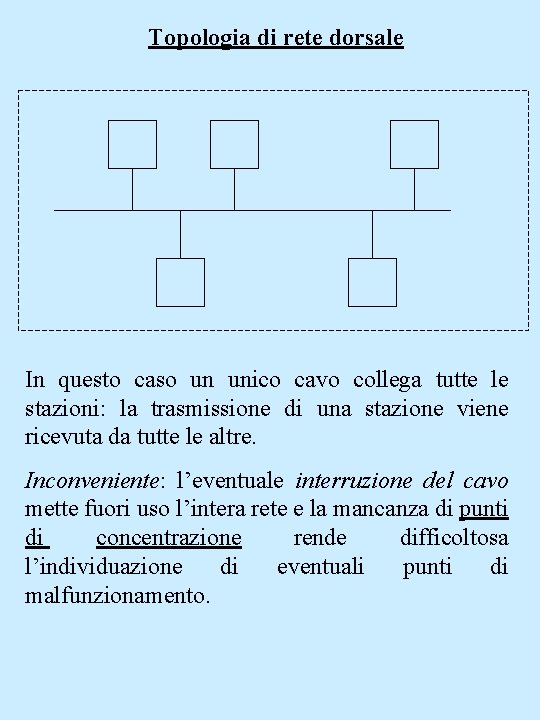 Topologia di rete dorsale In questo caso un unico cavo collega tutte le stazioni: