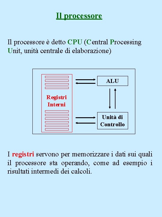 Il processore è detto CPU (Central Processing Unit, unità centrale di elaborazione) ALU Registri