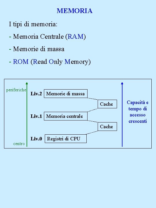 MEMORIA I tipi di memoria: - Memoria Centrale (RAM) - Memorie di massa -