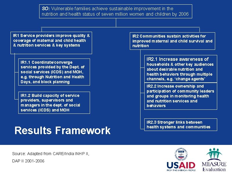 SO: Vulnerable families achieve sustainable improvement in the nutrition and health status of seven