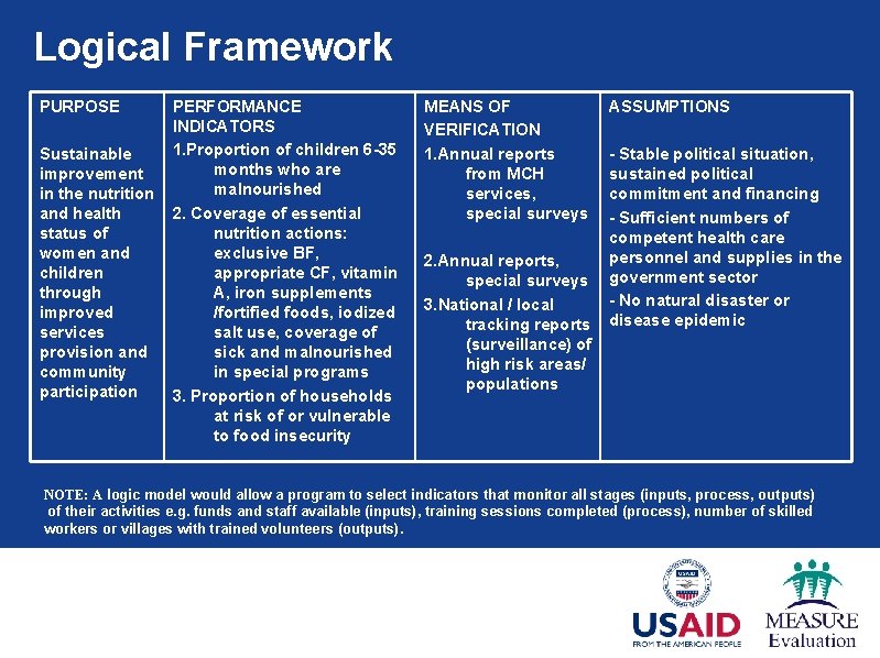 Logical Framework PURPOSE Sustainable improvement in the nutrition and health status of women and