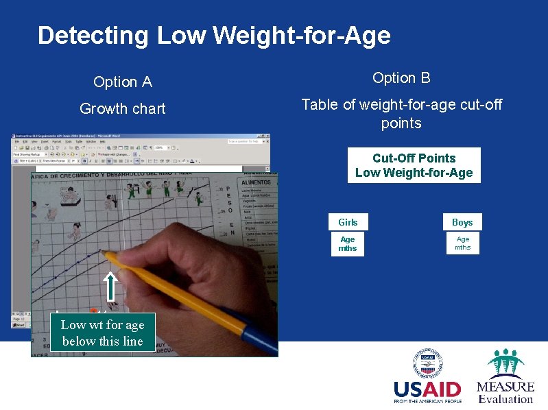 Detecting Low Weight-for-Age Option A Option B Growth chart Table of weight-for-age cut-off points