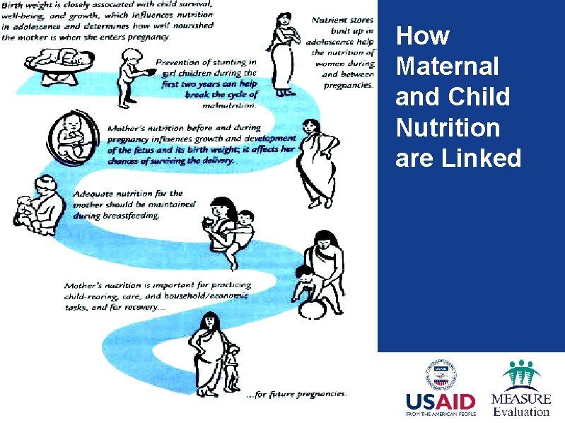 How Maternal and Child Nutrition are Linked 