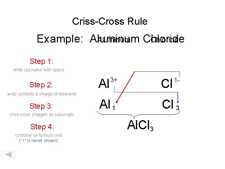 Criss-Cross Rule Aluminum Chloride Example: Aluminum Chloride Step 1: write out name with space