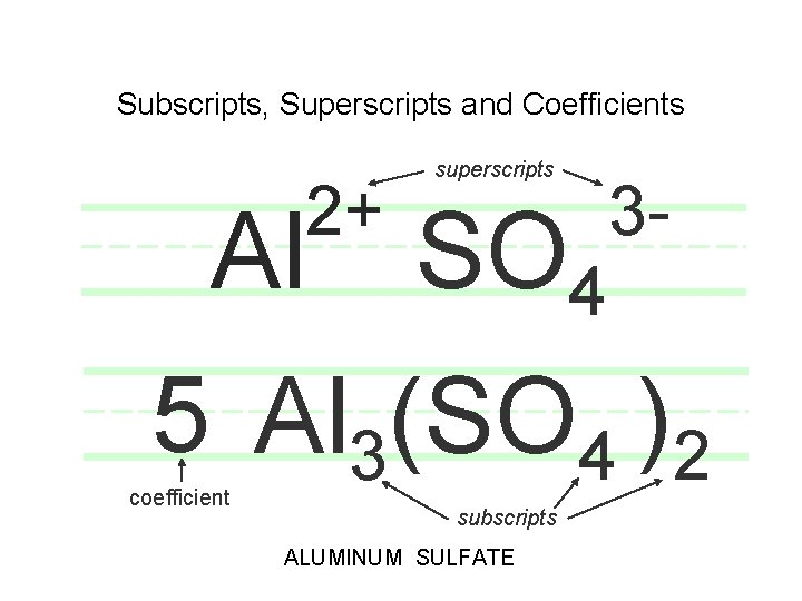 Subscripts, Superscripts and Coefficients Al 2+ superscripts SO 4 3 - 5 Al 3(SO