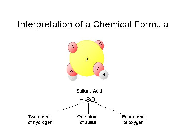 Interpretation of a Chemical Formula O O S O O H H Sulfuric Acid