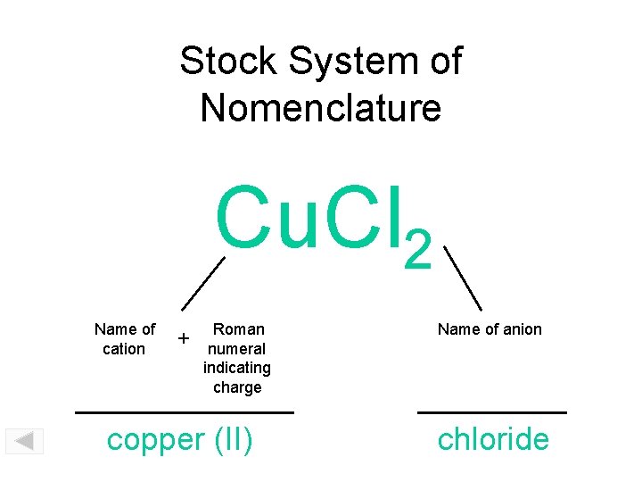 Stock System of Nomenclature Cu. Cl 2 Name of cation + Roman numeral indicating